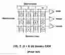 Fig. 03 - Method and apparatus for configuring a content-addressable memory (CAM) design as binary CAM or ternary CAM