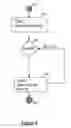 Fig. 06 - Converting an activity diagram into code