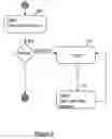 Fig. 07 - Converting an activity diagram into code