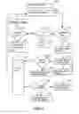 Fig. 08 - Converting an activity diagram into code