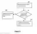 Fig. 09 - Converting an activity diagram into code