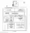 Fig. 04 - System landscape aware inter-application communication infrastructure