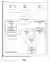 Fig. 02 - USER-CONFIGURED BACKGROUND CHANNELS IN INTERNET-PROTOCOL TELEVISION