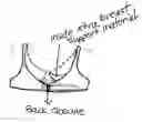 Fig. 01 - Multiple active swimwear set featuring separate full bra support and interchangeable pieces