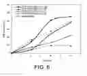 Fig. 06 - Method for one step synthesizing and immobilizing crystalline TiOnano-particles simultaneously on polymer support and use of the same