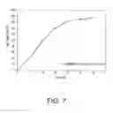 Fig. 07 - Method for one step synthesizing and immobilizing crystalline TiOnano-particles simultaneously on polymer support and use of the same