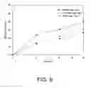 Fig. 08 - Method for one step synthesizing and immobilizing crystalline TiOnano-particles simultaneously on polymer support and use of the same