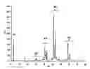 Fig. 01 - METHOD OF PREPARING SUGAR CHAIN SAMPLE, SUGAR CHAIN SAMPLE, AND METHOD OF ANALYZING SUGAR CHAIN