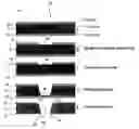 Fig. 01 - Method of manufacturing a gas electron multiplier