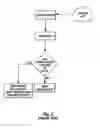 Fig. 03 - METHOD FOR SORTING INTEGRATED CIRCUIT DEVICES