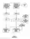 Fig. 04 - METHOD FOR SORTING INTEGRATED CIRCUIT DEVICES