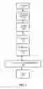 Fig. 02 - System and method for automated selection of testing criteria for payment devices