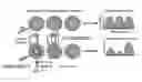 Fig. 01 - Orthogonal charge-based spectral coding with quantum dot conjugates
