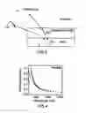 Fig. 03 - ULTRAVIOLET RADIATION LIGHT EMITTING DIODE DEVICE