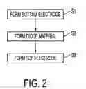 Fig. 03 - High-performance diode device structure and materials used for the same