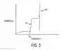 Fig. 04 - High-performance diode device structure and materials used for the same