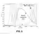 Fig. 09 - Optical designs for high-efficacy white-light emitting diodes