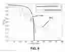 Fig. 10 - Optical designs for high-efficacy white-light emitting diodes