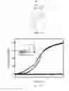 Fig. 04 - NANOSTRUCTURED MOS CAPACITOR