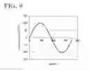 Fig. 07 - Magneto-impedance sensor element