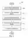 Fig. 07 - Integrated circuit with multi recessed shallow trench isolation