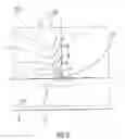 Fig. 04 - Apparatus and method configured to lower thermal stresses