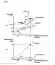 Fig. 05 - Power converting apparatus