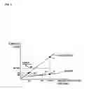 Fig. 08 - Power converting apparatus