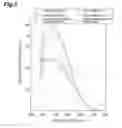 Fig. 06 - Photocathode