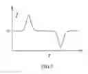 Fig. 04 - Z-PINCH PLASMA GENERATOR AND PLASMA TARGET