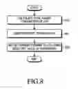 Fig. 09 - Method and apparatus for controlling power consumption of light source in mobile projector