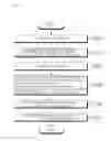 Fig. 10 - Medium discrimination apparatus and discrimination method thereof