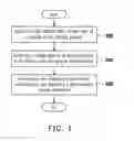 Fig. 02 - Station for detecting winding products and method for detecting inter-turn short circuit
