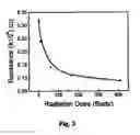 Fig. 04 - Method and device for determining ionizing radiation