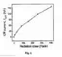 Fig. 07 - Method and device for determining ionizing radiation