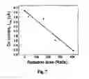 Fig. 08 - Method and device for determining ionizing radiation