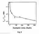 Fig. 09 - Method and device for determining ionizing radiation