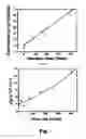 Fig. 11 - Method and device for determining ionizing radiation