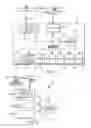 Fig. 02 - Programming of remote control operational modes