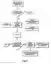 Fig. 09 - Fitness facility equipment usage control system and method