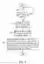 Fig. 06 - System and method for encoding and decoding serial signals formed by a plurality of color lights