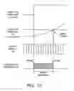 Fig. 09 - Digital converter for processing resolver signal