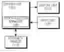 Fig. 01 - METHOD AND APPARATUS FOR MANAGING TOUCH FUNCTION IN A PORTABLE TERMINAL