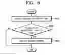 Fig. 07 - INTERFACE METHOD AND DISPLAY DEVICE