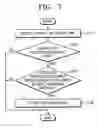 Fig. 08 - INTERFACE METHOD AND DISPLAY DEVICE