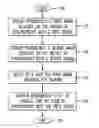 Fig. 01 - Method and system for time-multiplexed shared display