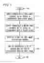 Fig. 02 - Method and system for time-multiplexed shared display
