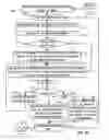 Fig. 08 - Method and system for adapting a CP layout according to interaction between conferees