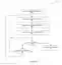 Fig. 09 - Method and system to navigate viewable content