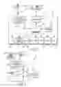 Fig. 02 - Remote control macro instruction operation